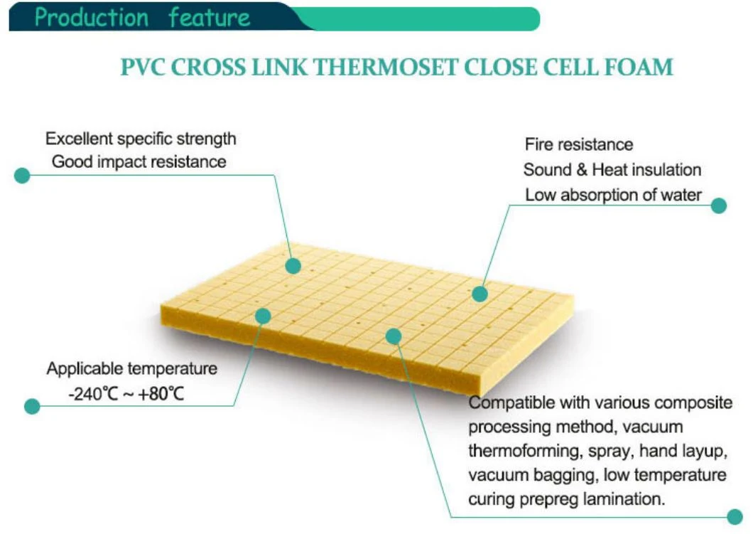 100kg/M3 PVC Foam Core/Board for Wind Turbine Nacelle Covers